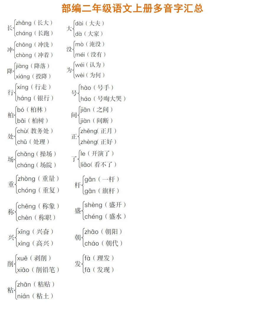 部编二年级语文上册多音字汇总(1) - 新网知识库-新网知识库
