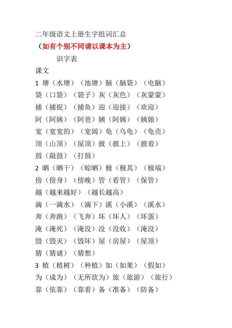 部编新人教版小学语文二年级上册-语文上生字组词汇总(1) - 新网知识库-新网知识库