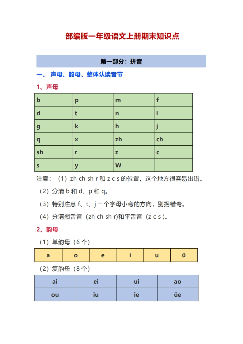 部编版一年级上册数学期末复习知识点 - 新网知识库-新网知识库